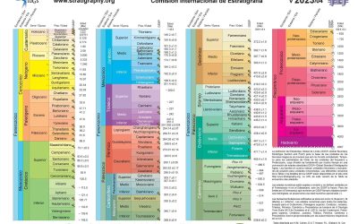 Disponible Tabla Cronoestratigráfica Internacional 2023