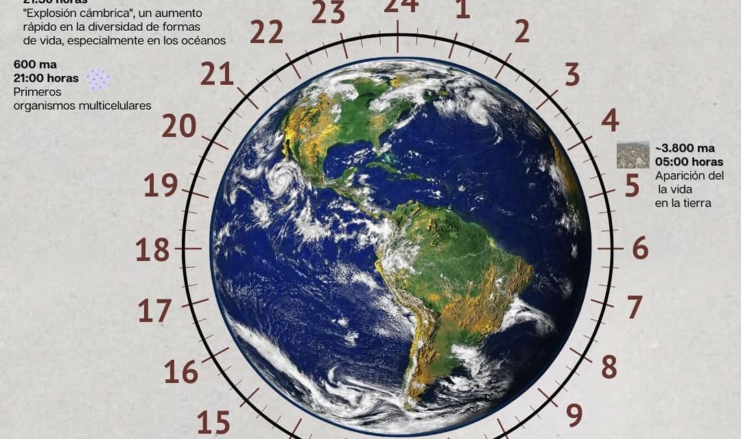 El tiempo geológico