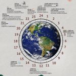 El tiempo geológico