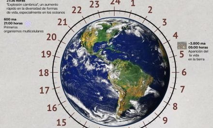 El tiempo geológico