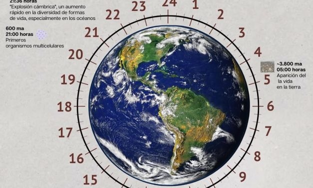 El tiempo geológico